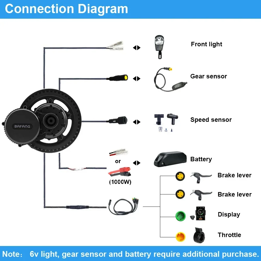 Bafang Motor BBSHD 1000W 52V B - Bafang Bbshd 1000W Conversion Kit review and price